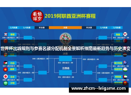 世界杯出线规则与参赛名额分配机制全景解析指南最新趋势与历史演变