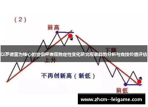 以罗德里为核心的世俱杯表现稳定性变化研究观察趋势分析与竞技价值评估