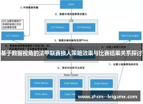 基于数据视角的法甲联赛换人策略效果与比赛结果关系探讨 基于数据视角的法甲联赛换人策略效果与比赛结果关系探讨