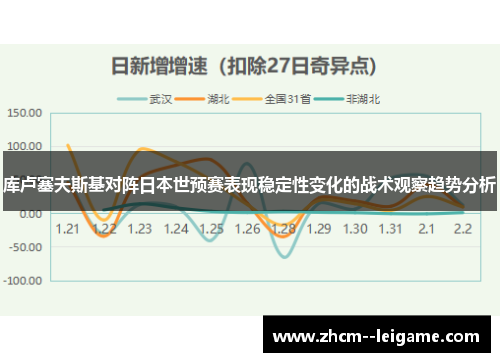 库卢塞夫斯基对阵日本世预赛表现稳定性变化的战术观察趋势分析