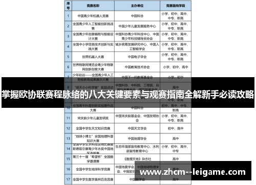 掌握欧协联赛程脉络的八大关键要素与观赛指南全解新手必读攻略 掌握欧协联赛程脉络的八大关键要素与观赛指南全解新手必读攻略
