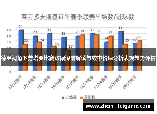 德甲视角下劳塔罗比赛数据深度解读与效率价值分析表现趋势评估 德甲视角下劳塔罗比赛数据深度解读与效率价值分析表现趋势评估